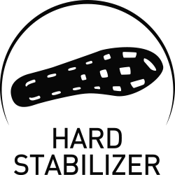 Hard Stabilizer
