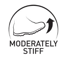 Moderately Stiff